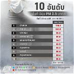 ค่าฝุ่น pm 2.5 วันนี้ นนทบุรี บางใหญ่